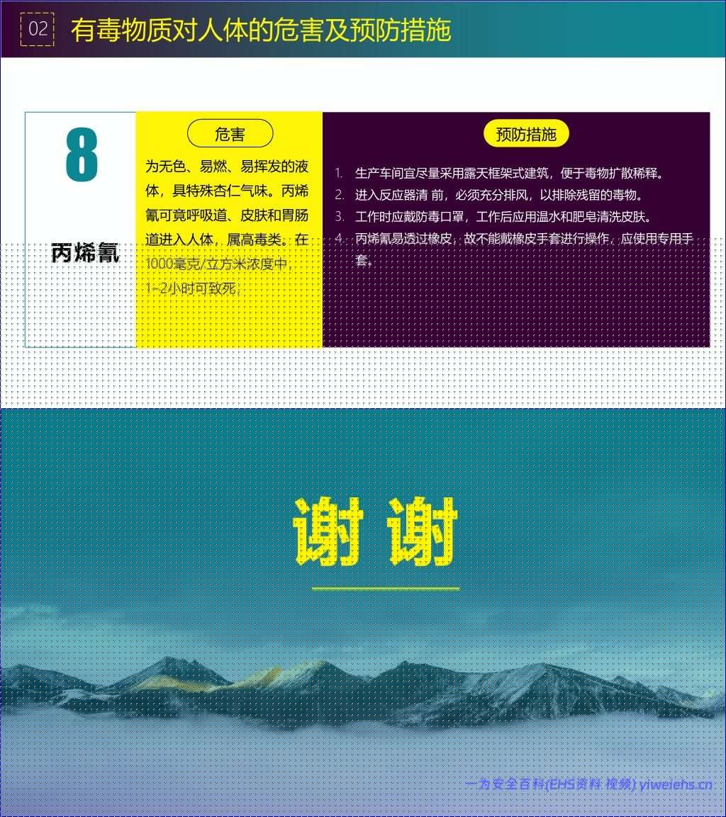 【PPT】员工违章原因分析及常见事故预防措施专题培训(85页)
