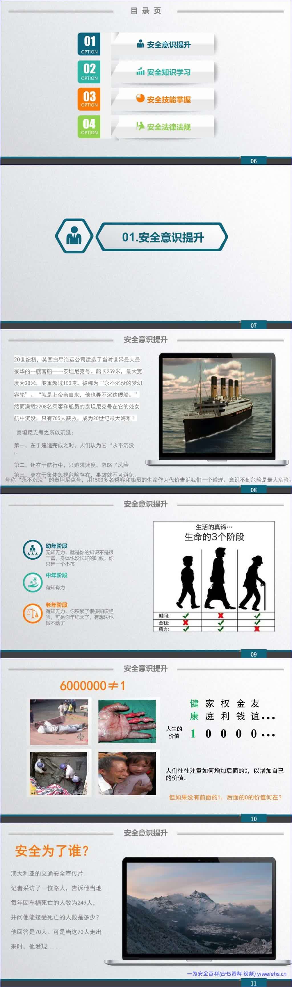 【PPT】新员工安全教育培训(经典版本)