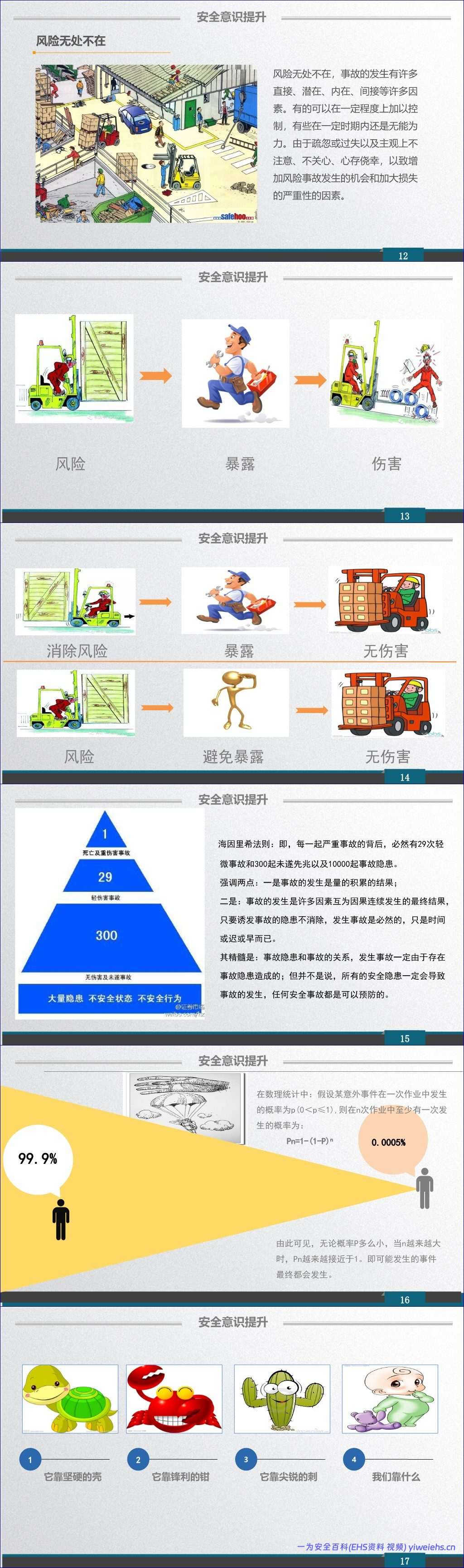 【PPT】新员工安全教育培训(经典版本)