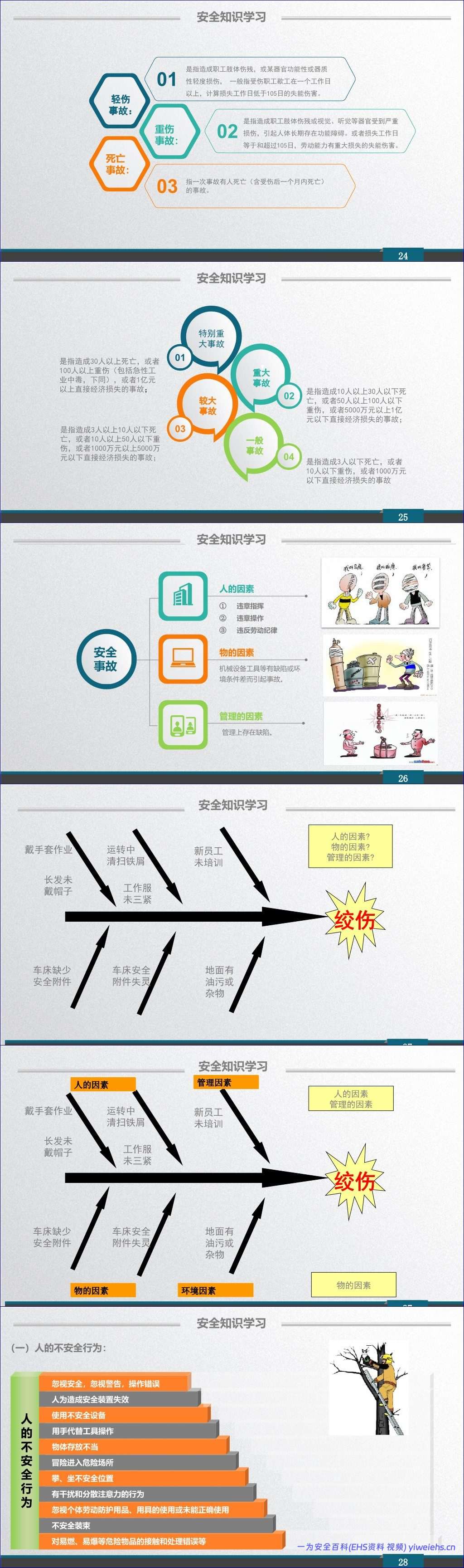 【PPT】新员工安全教育培训(经典版本)