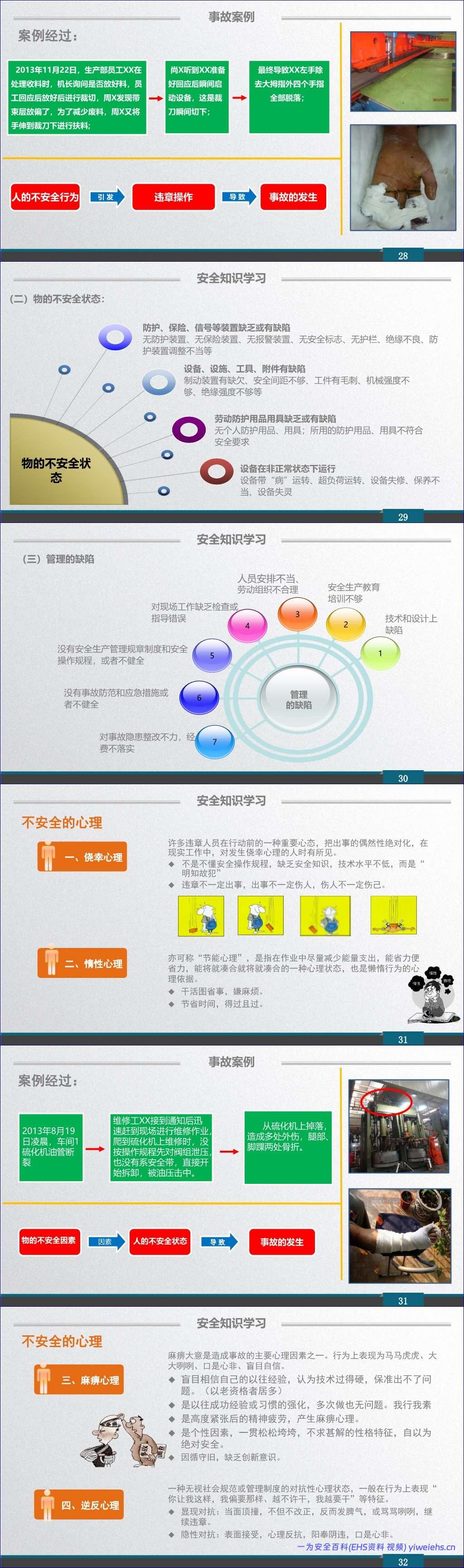 【PPT】新员工安全教育培训(经典版本)