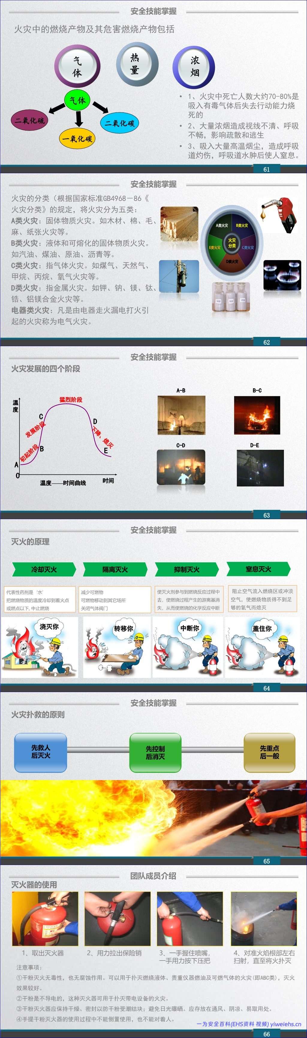【PPT】新员工安全教育培训(经典版本)