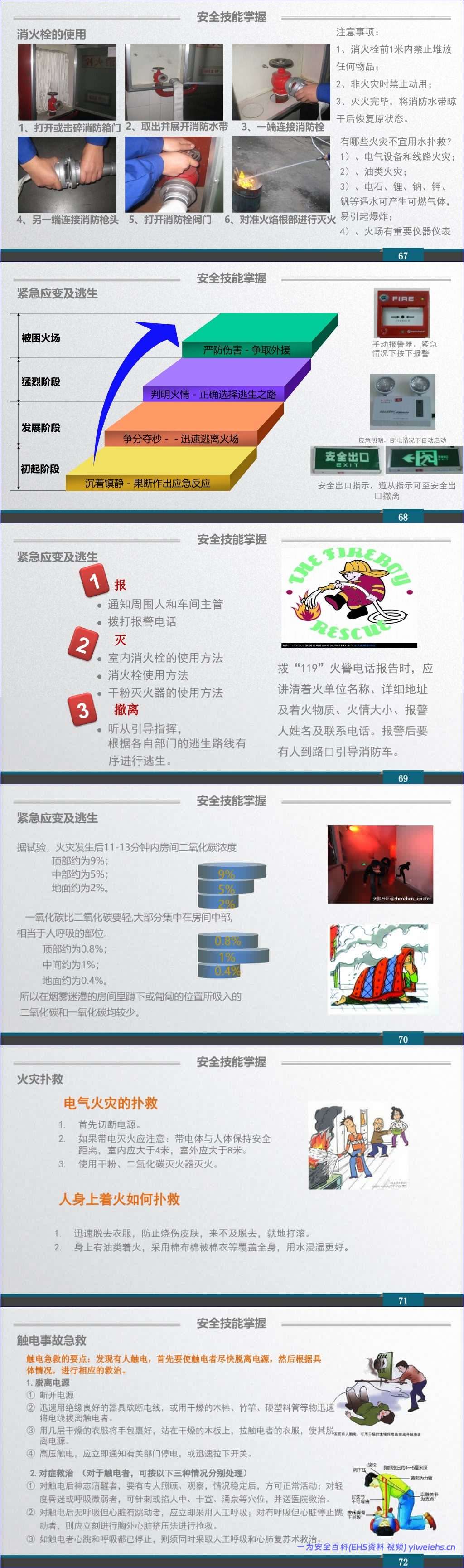 【PPT】新员工安全教育培训(经典版本)