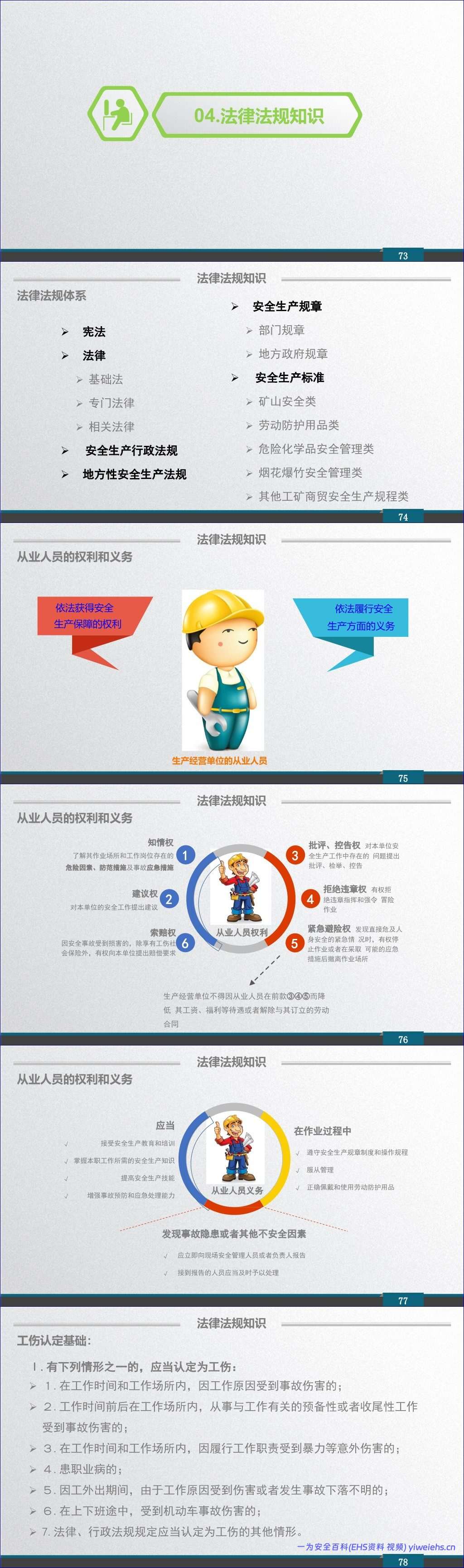 【PPT】新员工安全教育培训(经典版本)