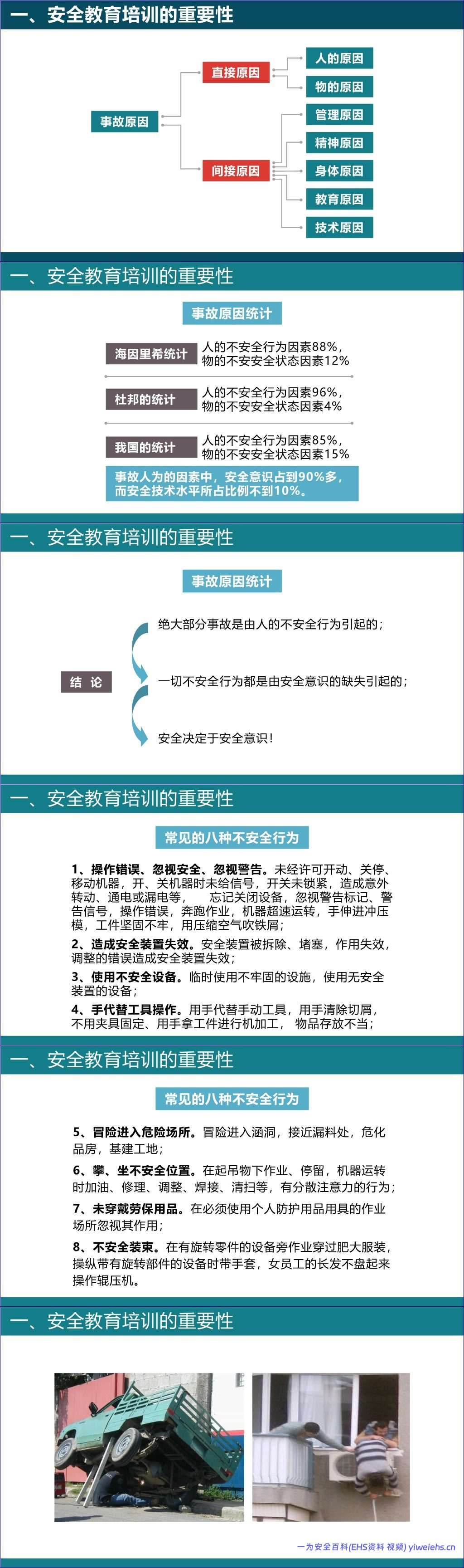 【PPT】2026最新安全意识习惯性违章教育培训58页