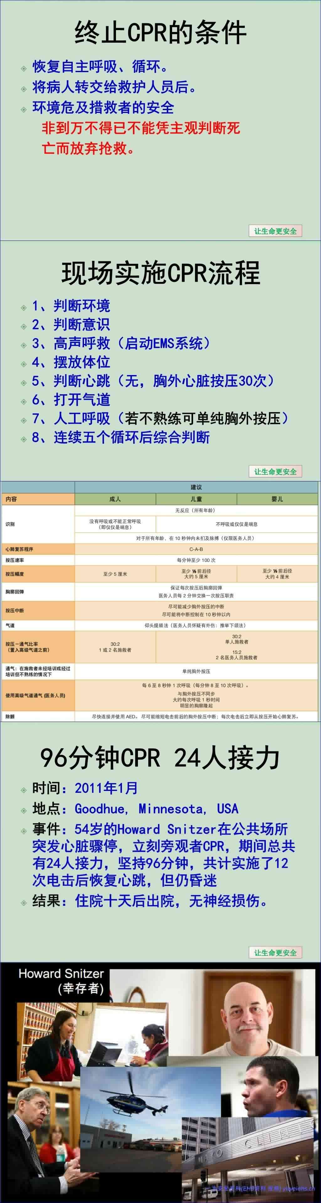 【PPT】2026最新心肺复苏急救培训43页