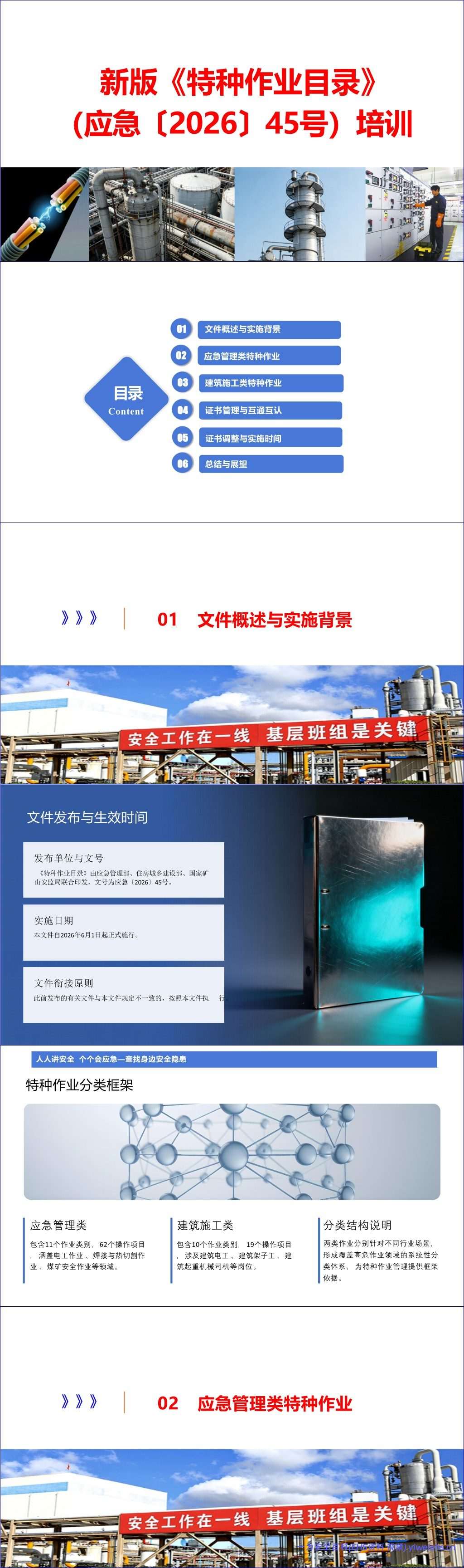 【PPT】2026最新新版特种作业目录培训学习