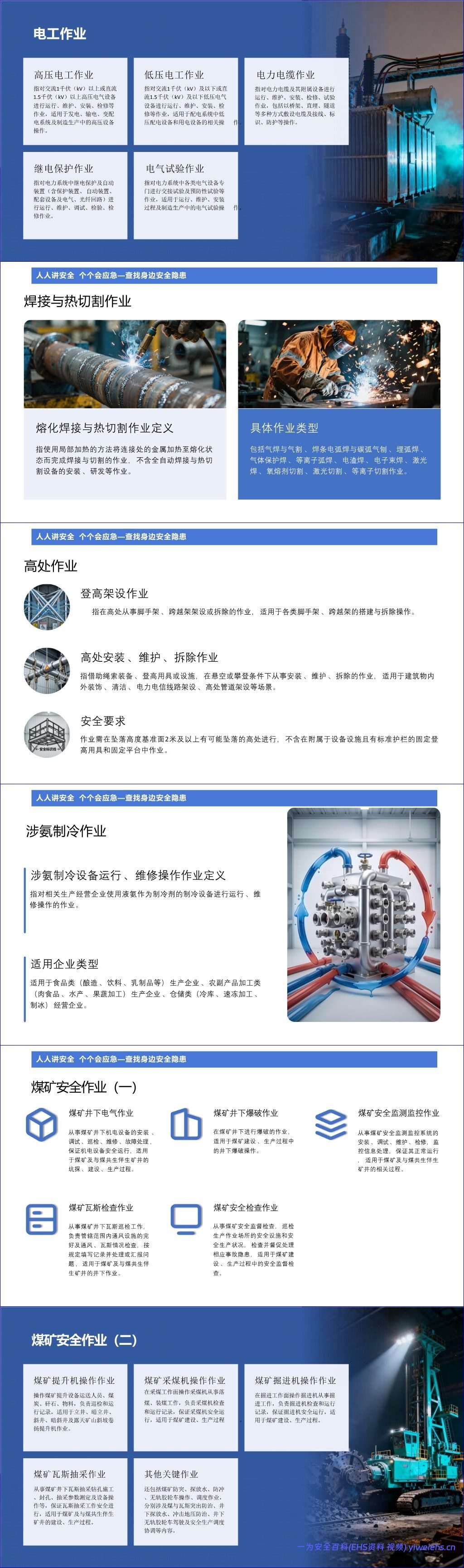 【PPT】2026最新新版特种作业目录培训学习