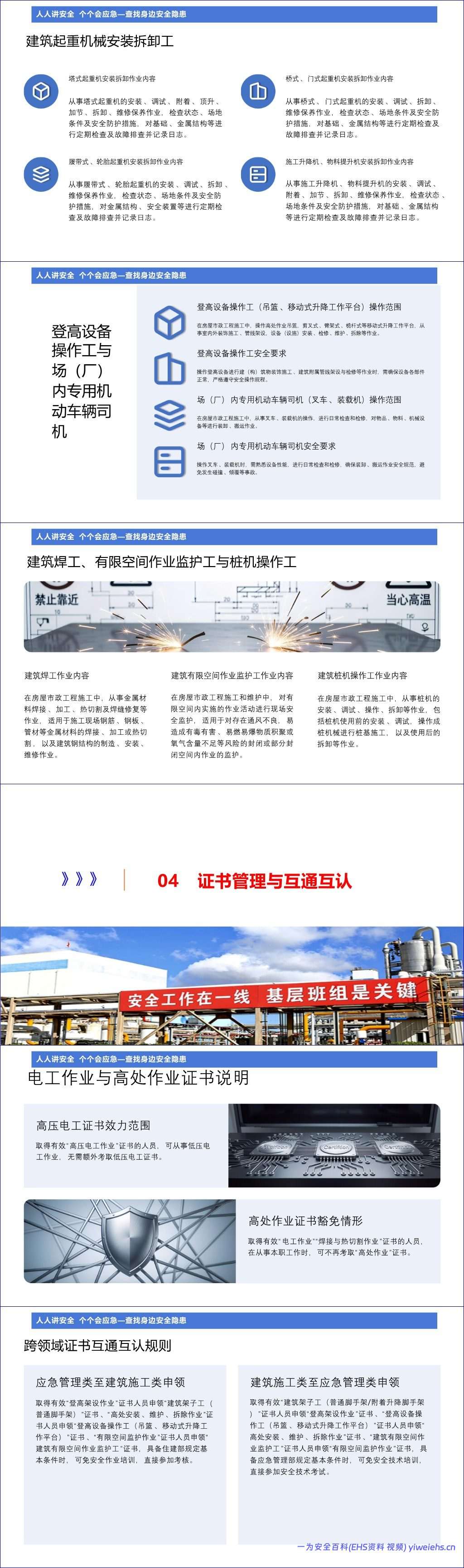 【PPT】2026最新新版特种作业目录培训学习