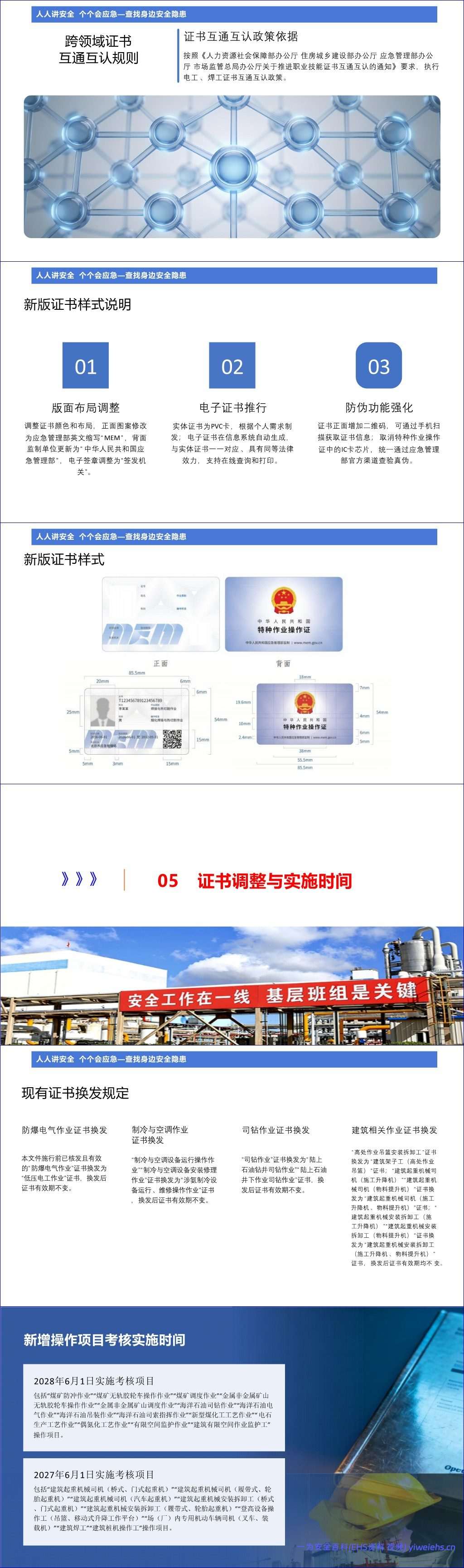 【PPT】2026最新新版特种作业目录培训学习