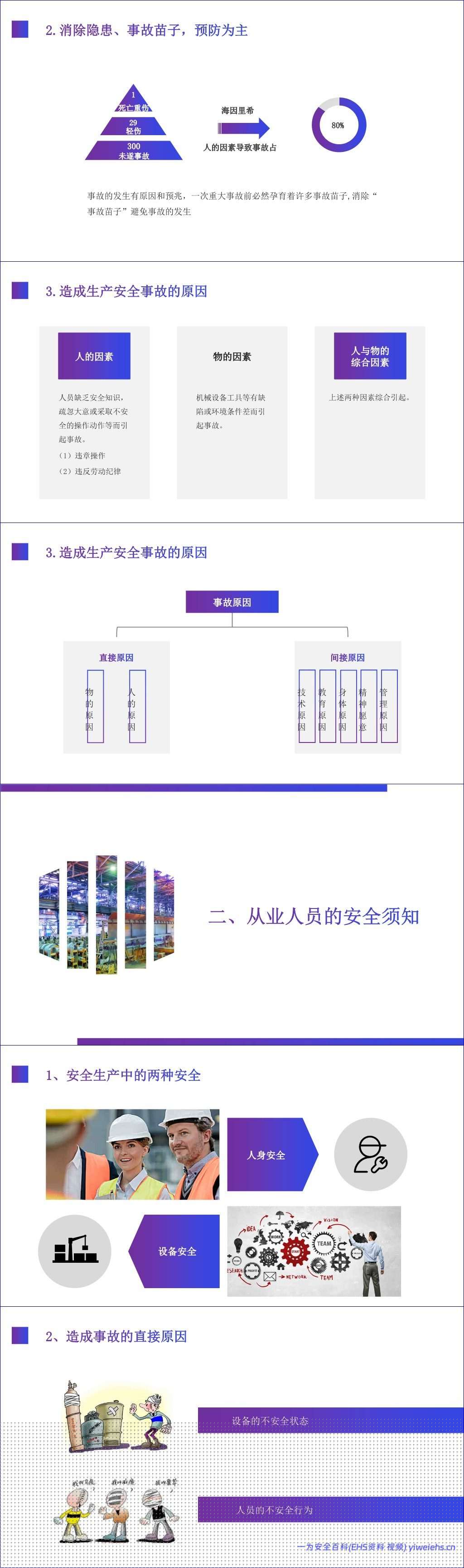 【PPT】2026最新新员工入职车间级安全培训