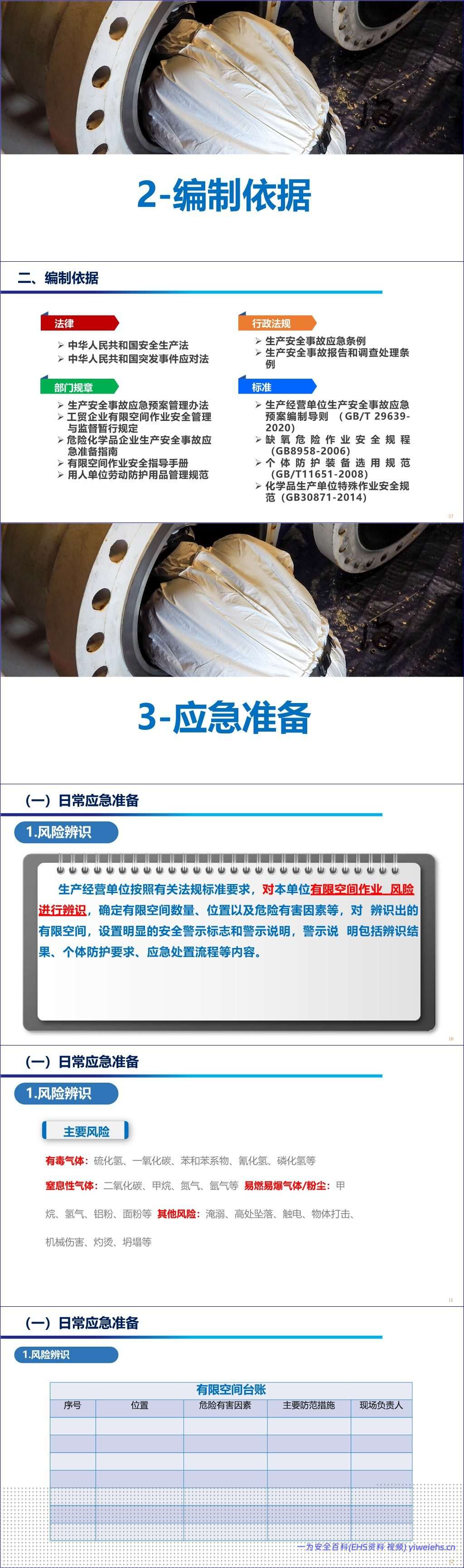 【PPT】2026最新依据GBT29639-2020编制有限空间作业事故安全施救指南全解读