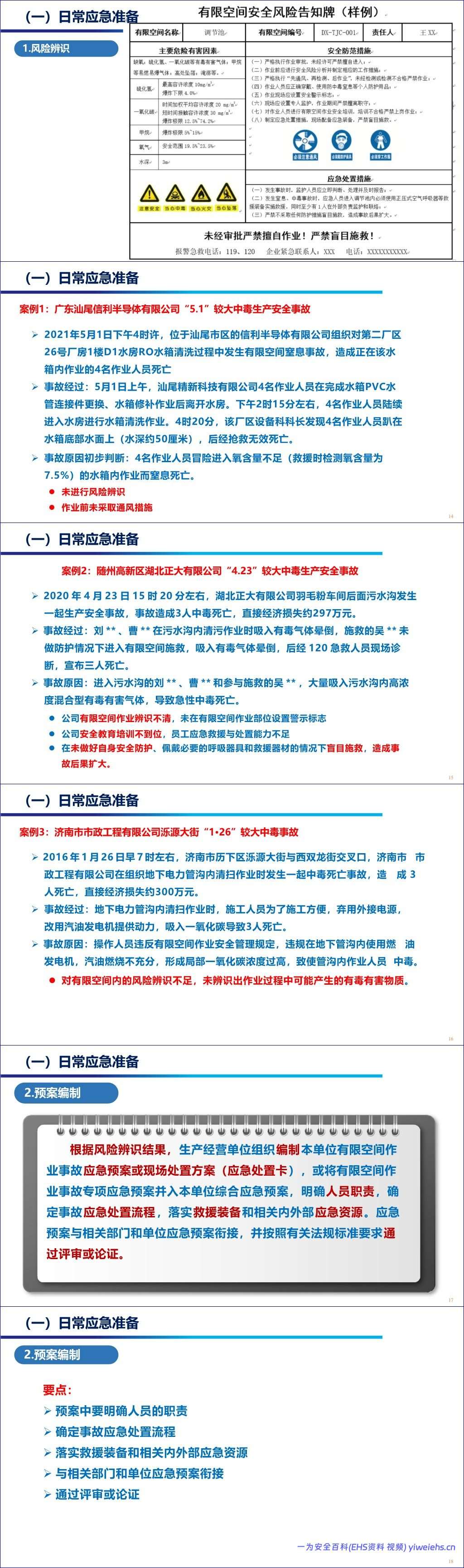 【PPT】2026最新依据GBT29639-2020编制有限空间作业事故安全施救指南全解读