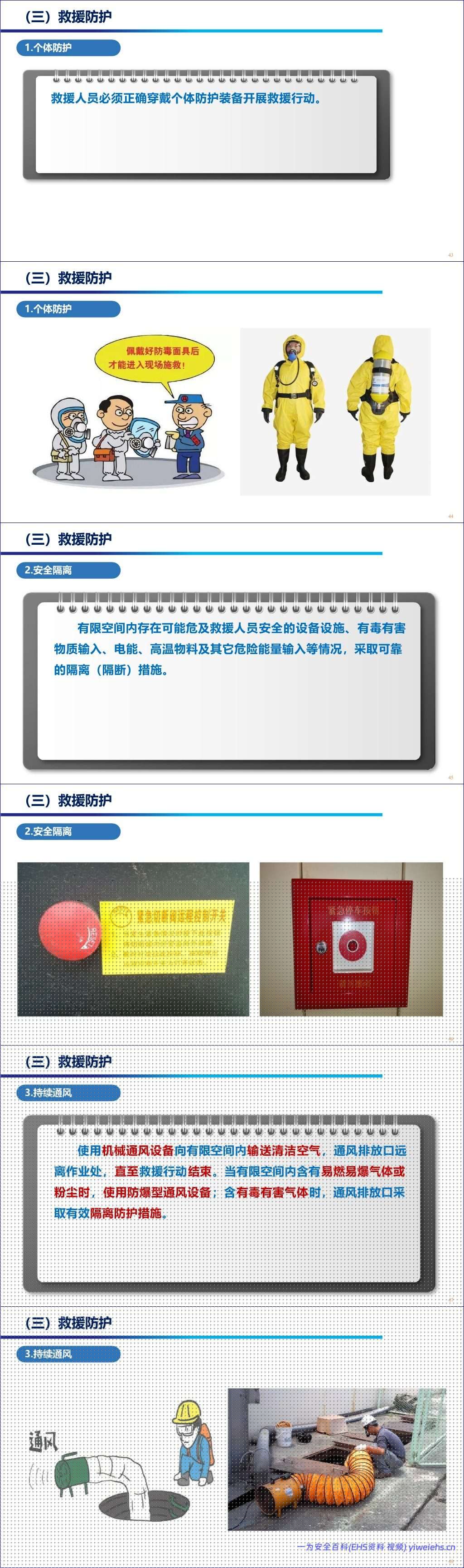【PPT】2026最新依据GBT29639-2020编制有限空间作业事故安全施救指南全解读