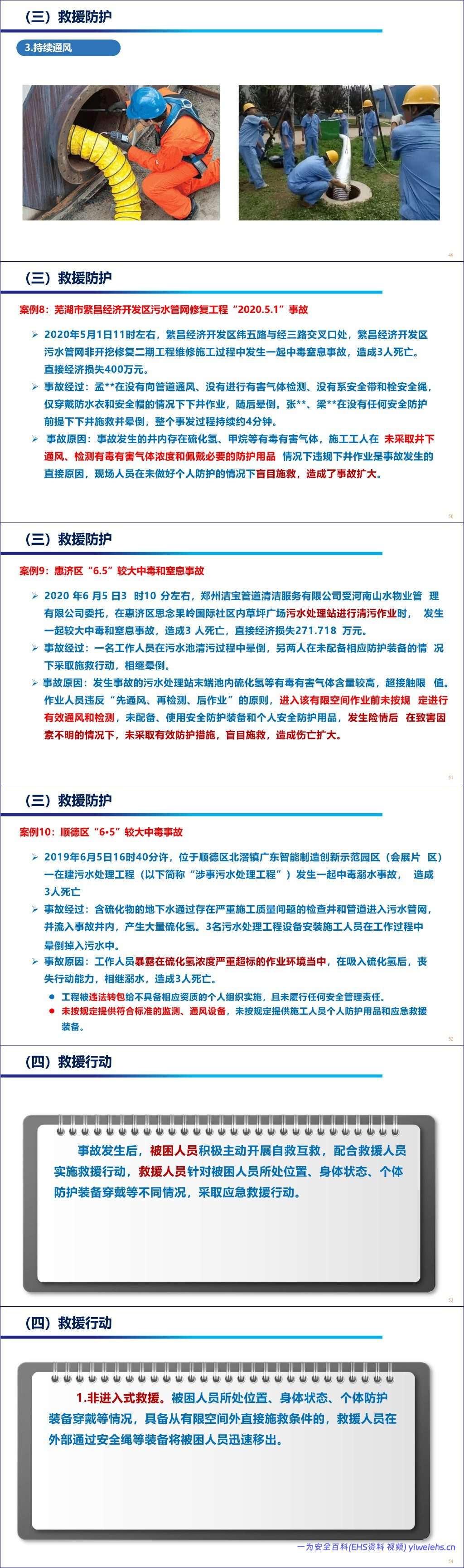 【PPT】2026最新依据GBT29639-2020编制有限空间作业事故安全施救指南全解读