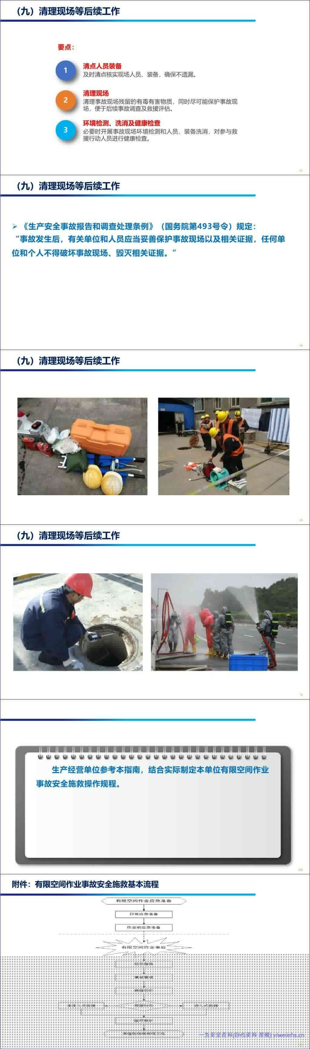 【PPT】2026最新依据GBT29639-2020编制有限空间作业事故安全施救指南全解读