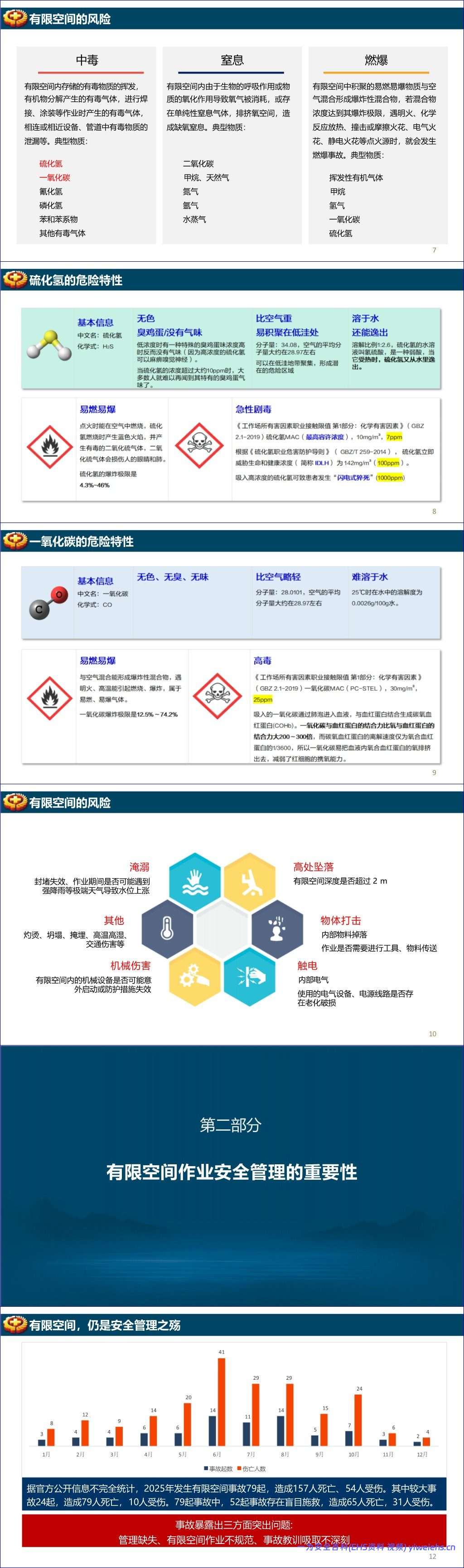 【PPT】GB46768-2025有限空间作业安全技术规范宣贯培训