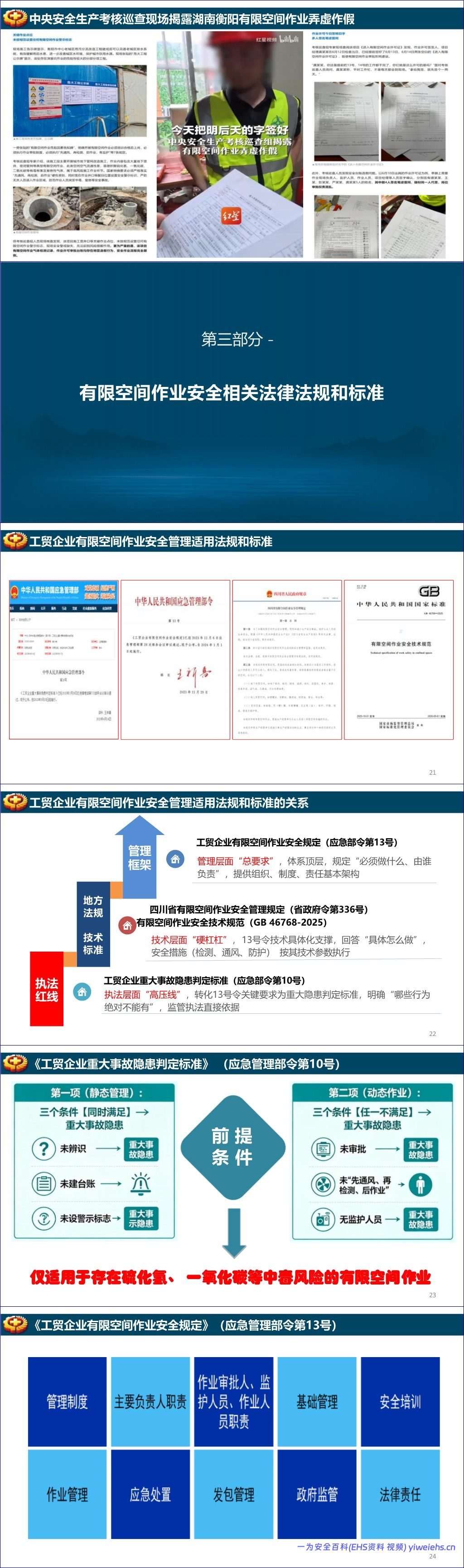 【PPT】GB46768-2025有限空间作业安全技术规范宣贯培训