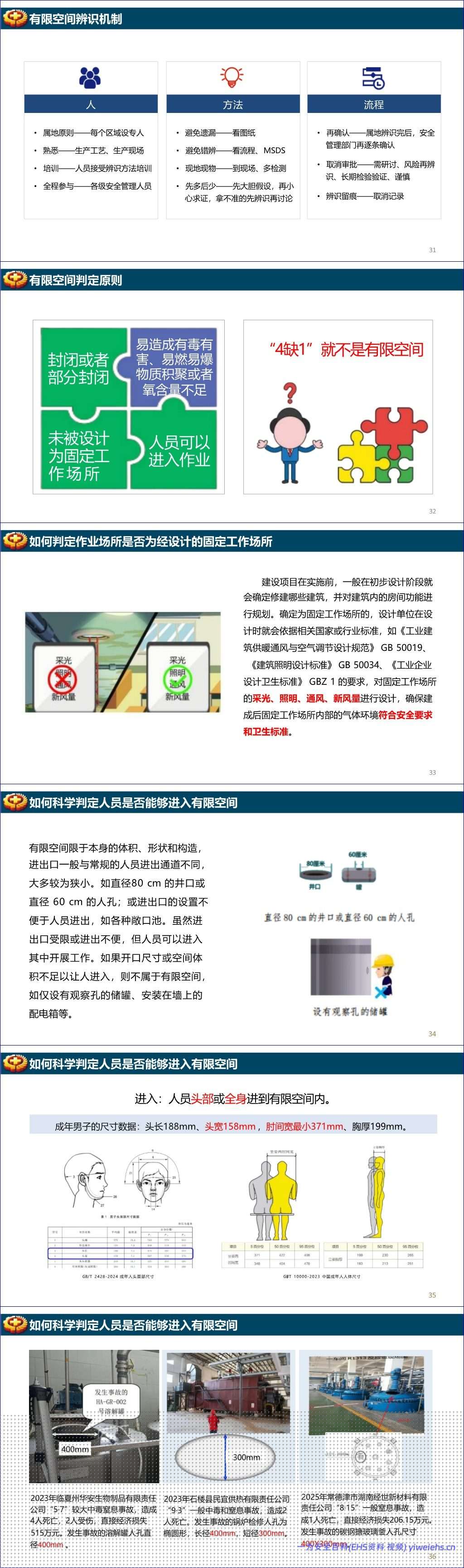 【PPT】GB46768-2025有限空间作业安全技术规范宣贯培训