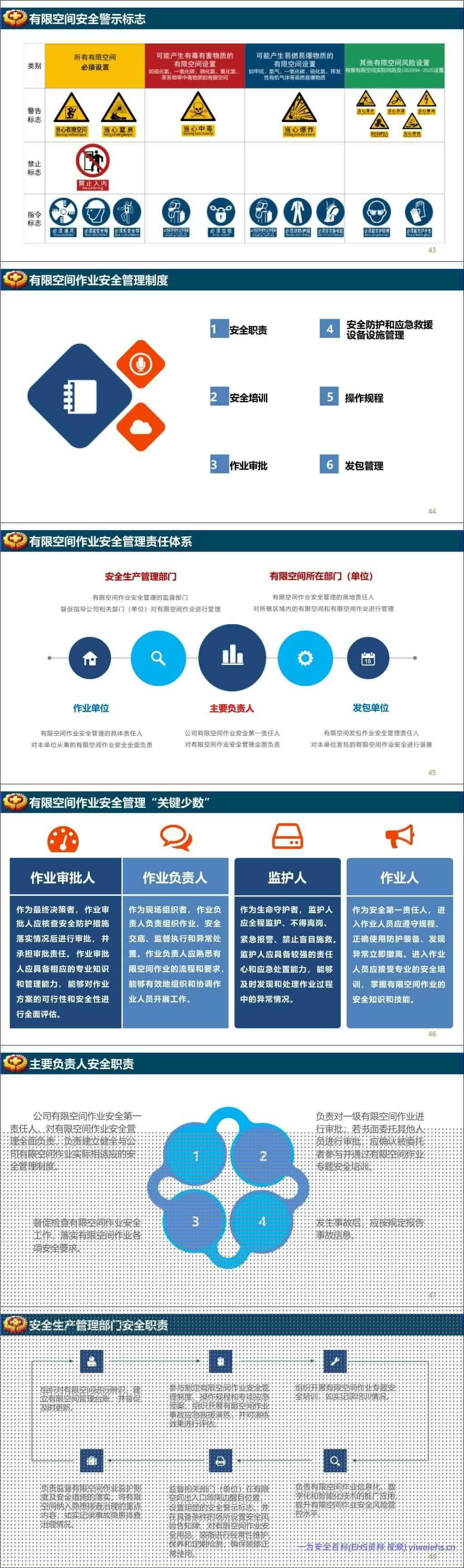 【PPT】GB46768-2025有限空间作业安全技术规范宣贯培训