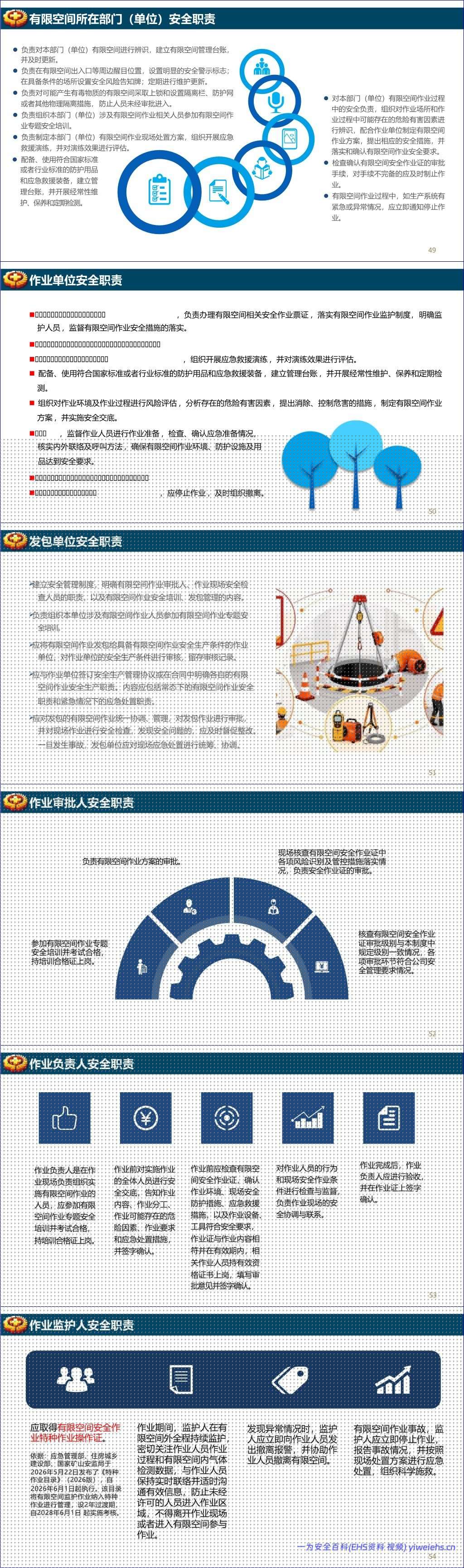 【PPT】GB46768-2025有限空间作业安全技术规范宣贯培训