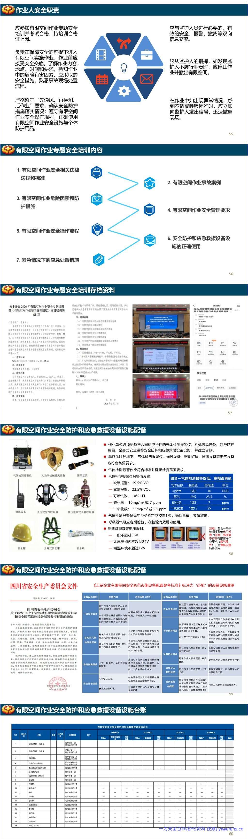 【PPT】GB46768-2025有限空间作业安全技术规范宣贯培训