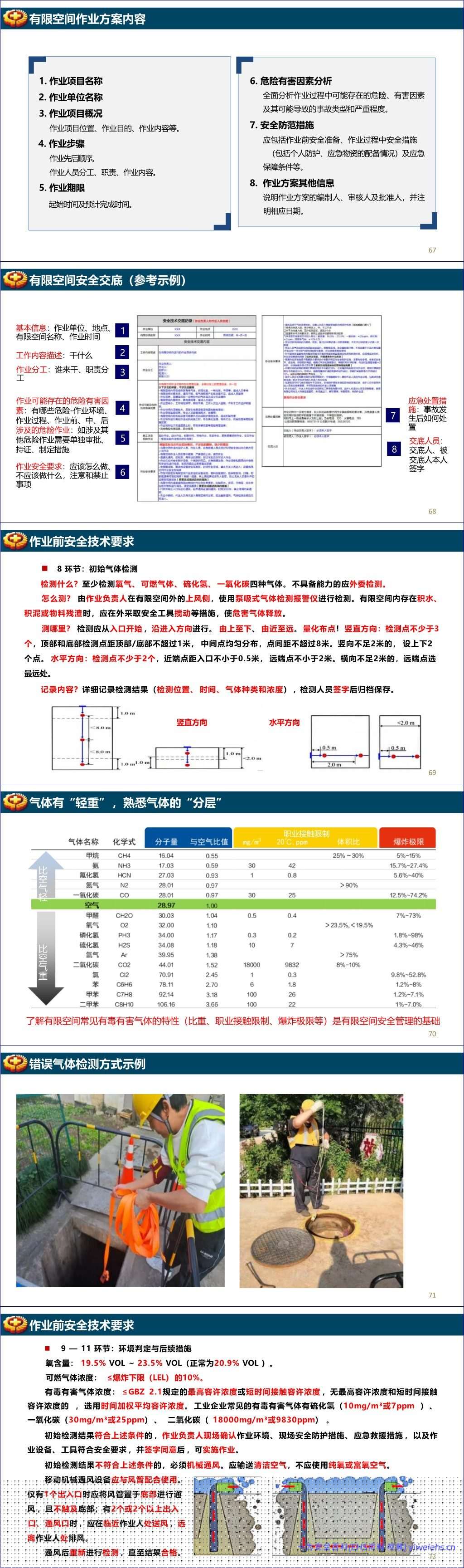 【PPT】GB46768-2025有限空间作业安全技术规范宣贯培训
