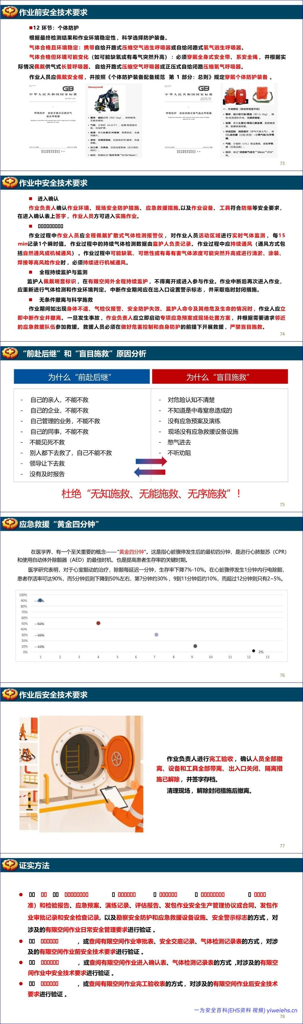 【PPT】GB46768-2025有限空间作业安全技术规范宣贯培训