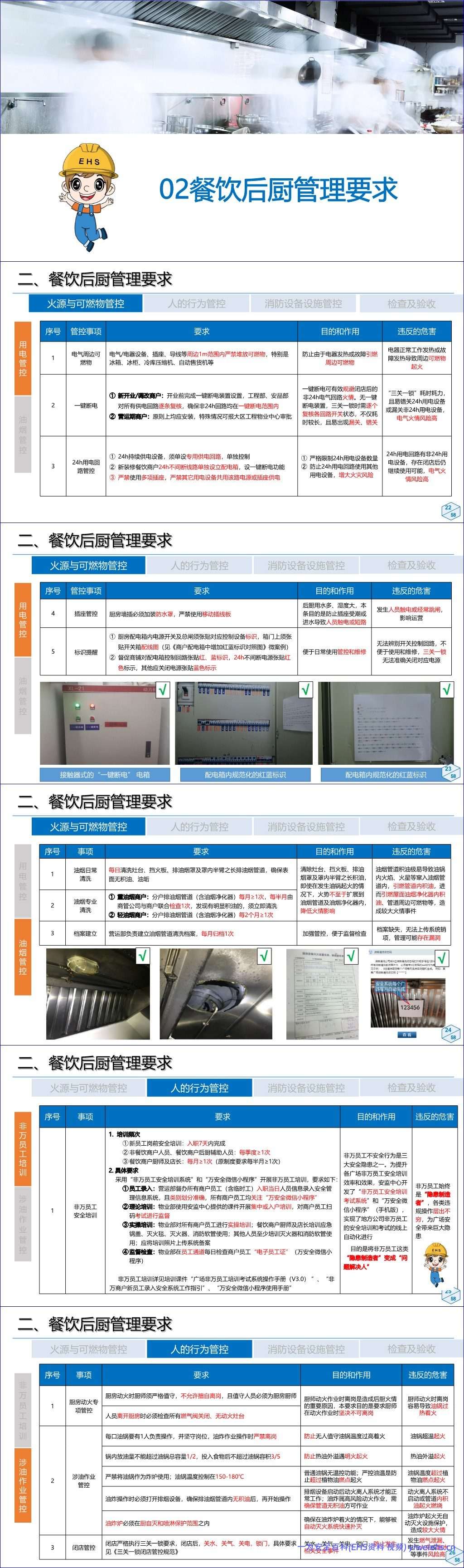 【PPT】大型商业体餐饮后厨消防安全专项安全培训