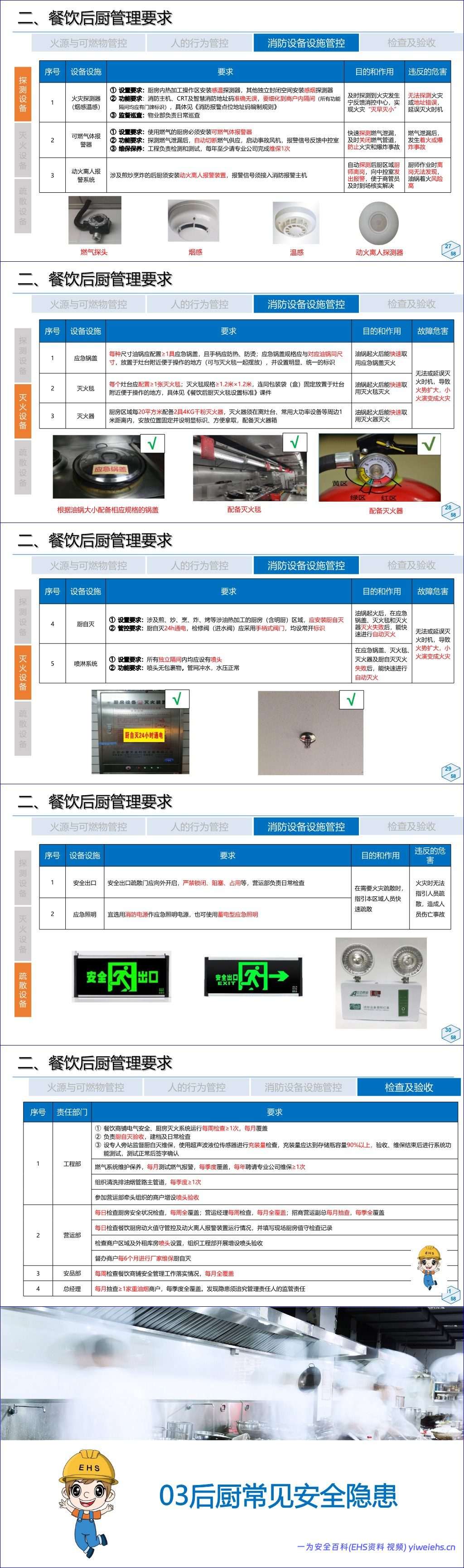 【PPT】大型商业体餐饮后厨消防安全专项安全培训