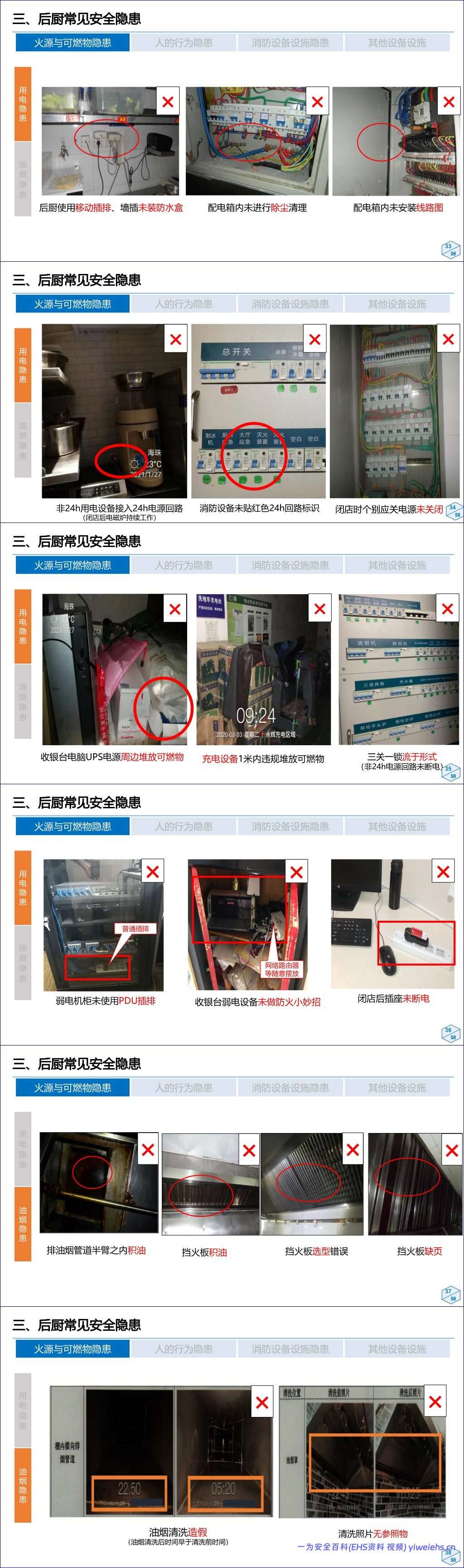 【PPT】大型商业体餐饮后厨消防安全专项安全培训