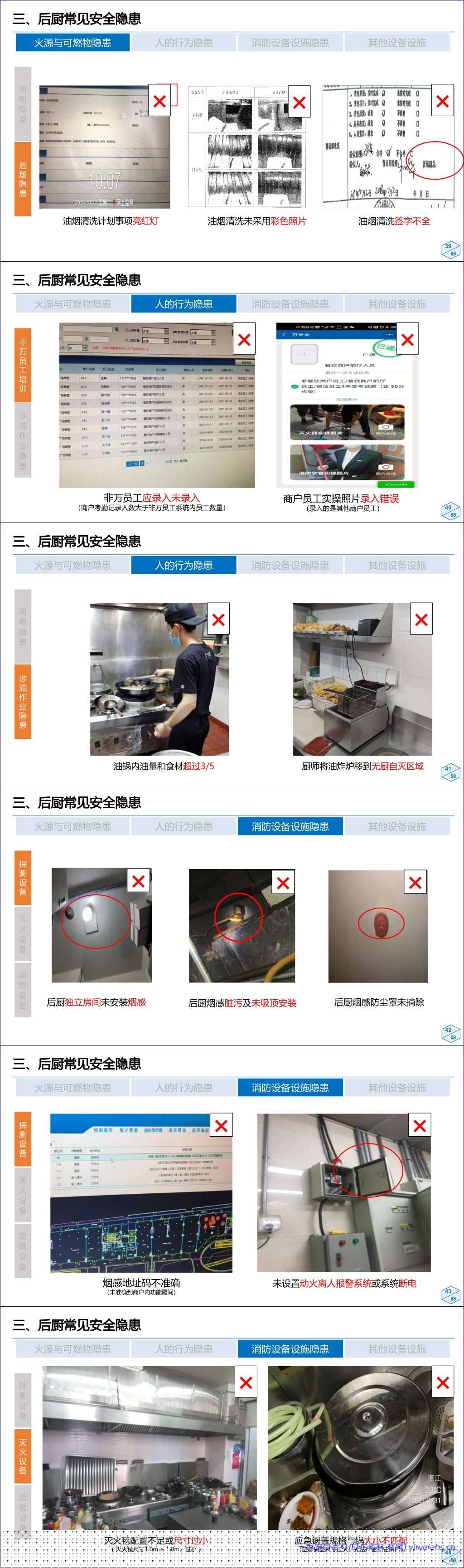 【PPT】大型商业体餐饮后厨消防安全专项安全培训