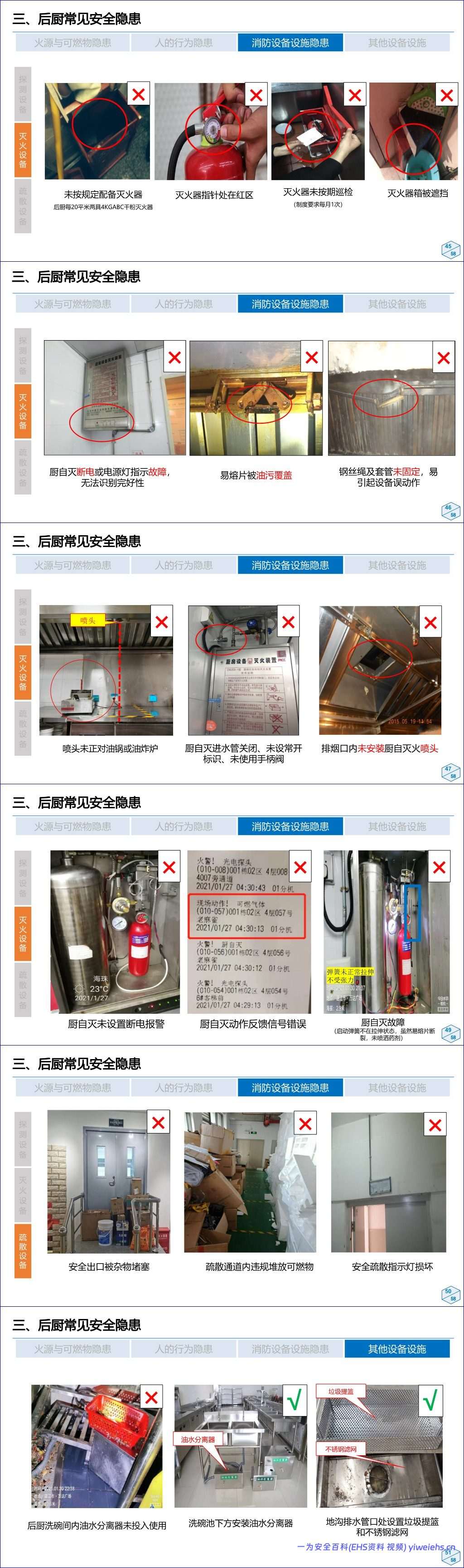 【PPT】大型商业体餐饮后厨消防安全专项安全培训