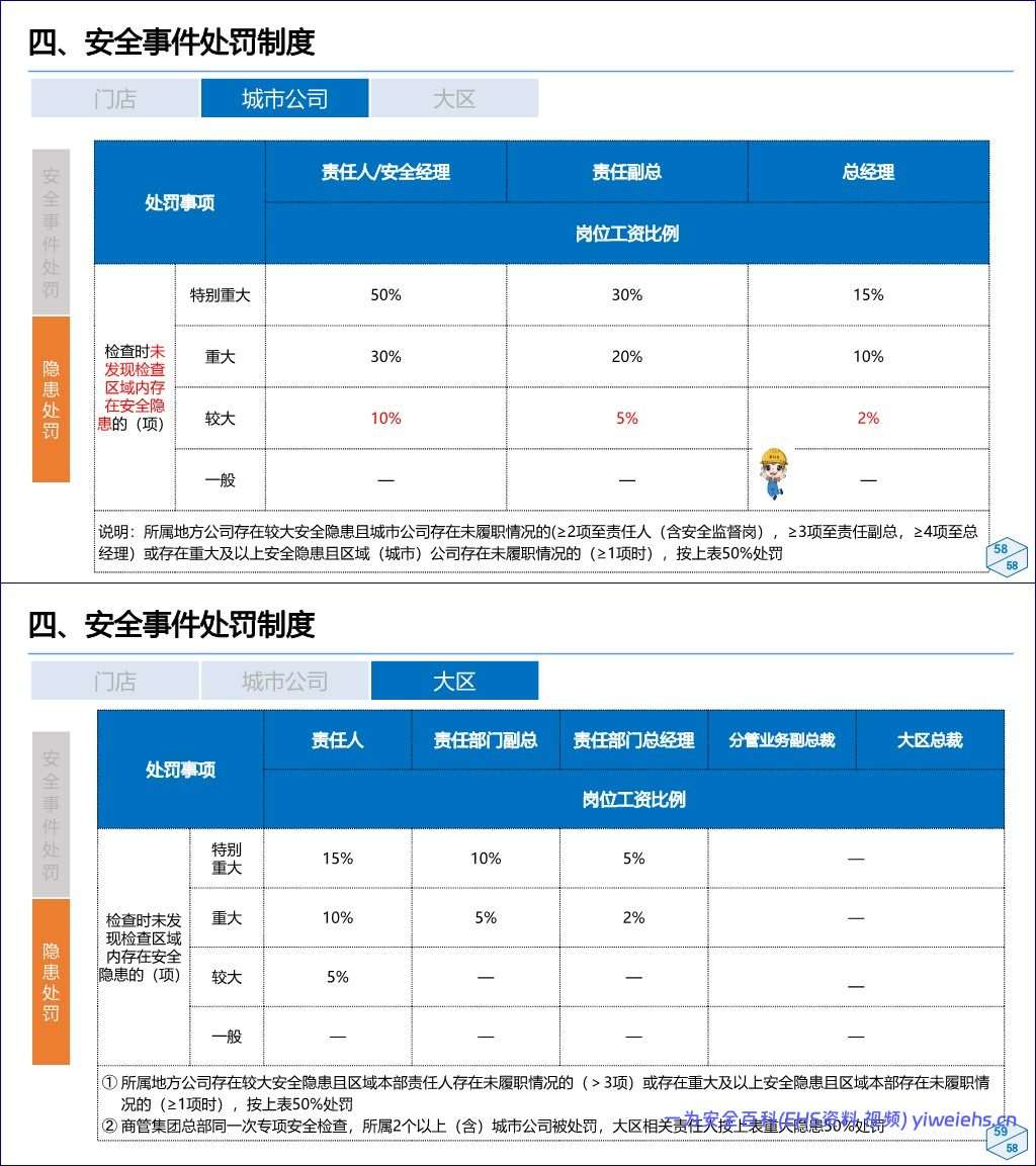【PPT】大型商业体餐饮后厨消防安全专项安全培训