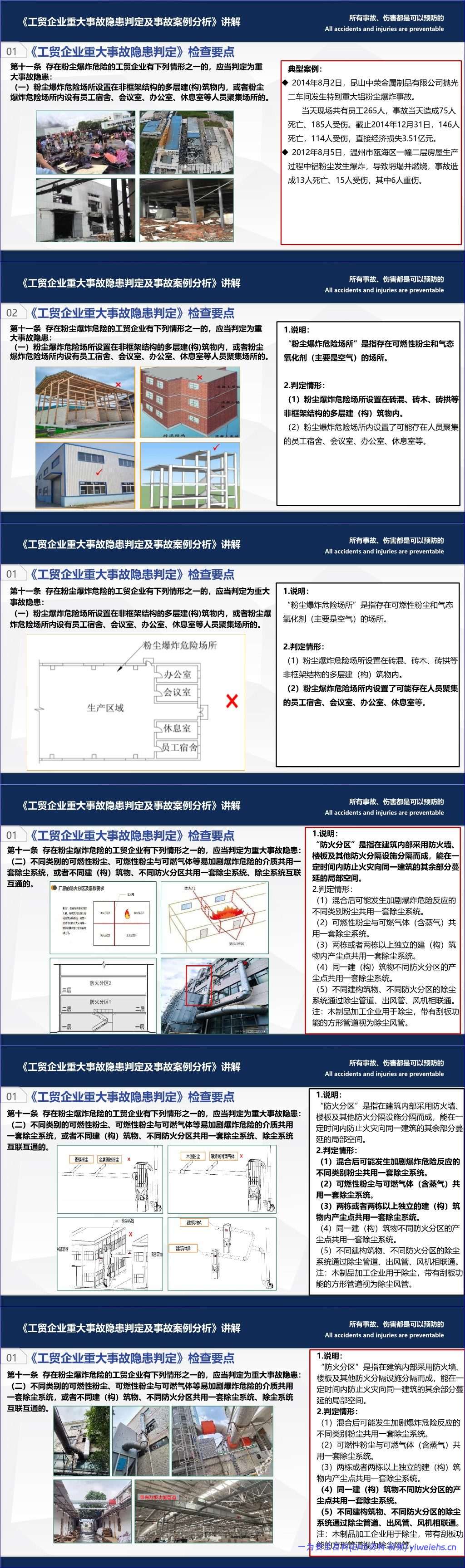 【PPT】工贸企业重大事故隐患检查要点-71页