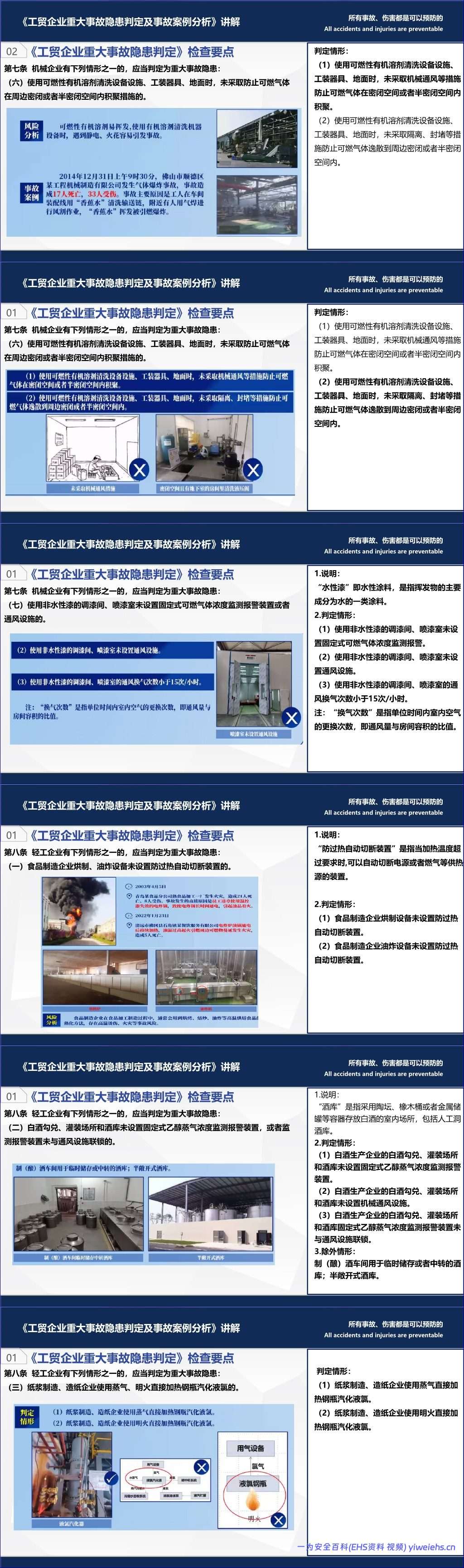 【PPT】工贸企业重大事故隐患检查要点-71页