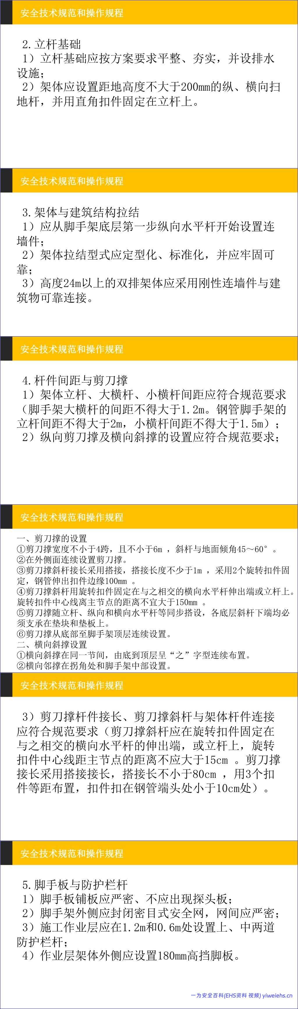【PPT】建筑施工安全管理技术规范和操作规程