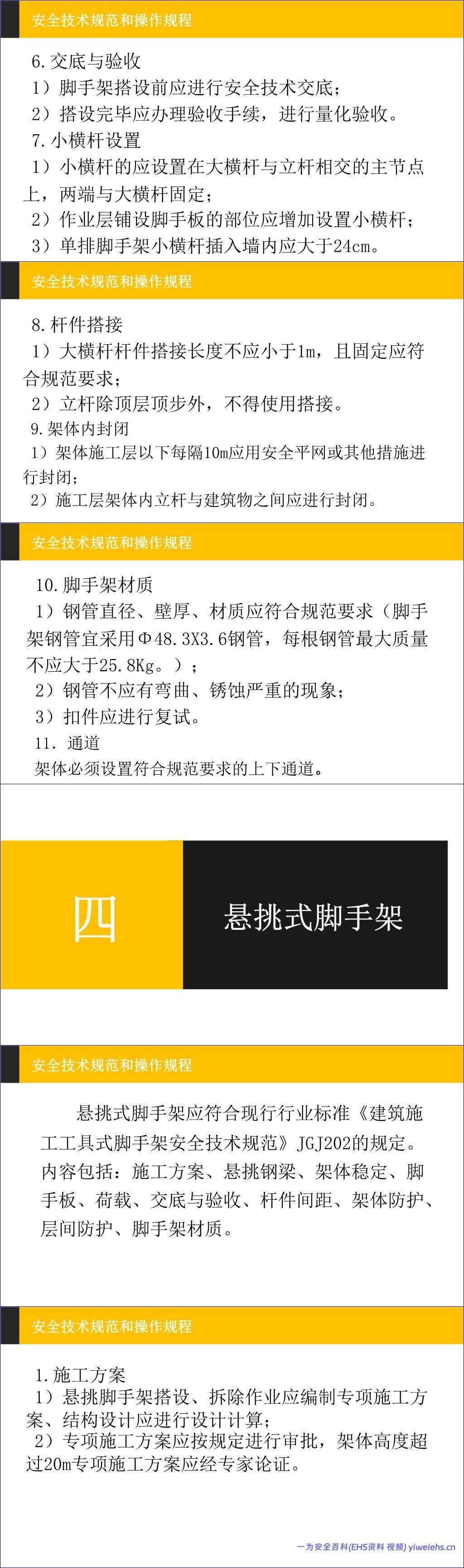 【PPT】建筑施工安全管理技术规范和操作规程