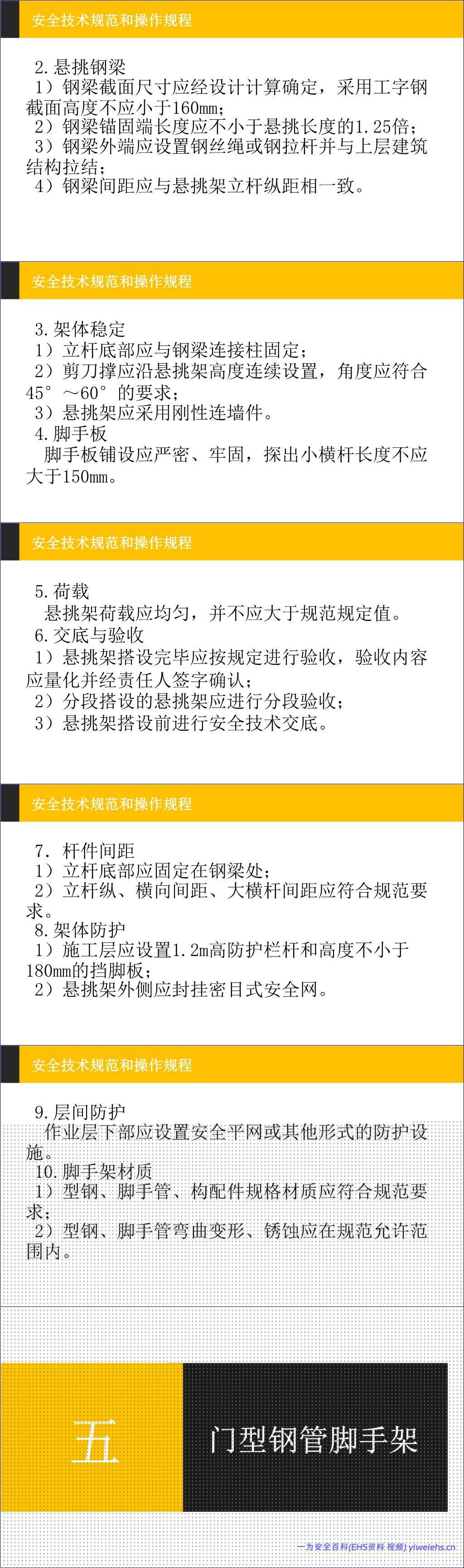 【PPT】建筑施工安全管理技术规范和操作规程