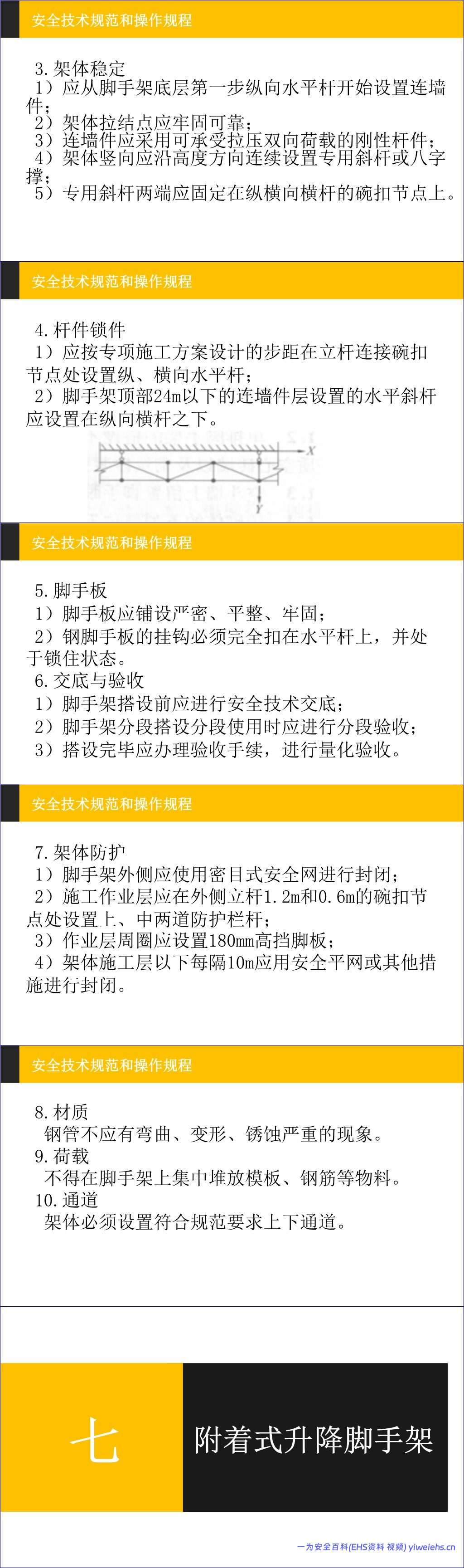 【PPT】建筑施工安全管理技术规范和操作规程