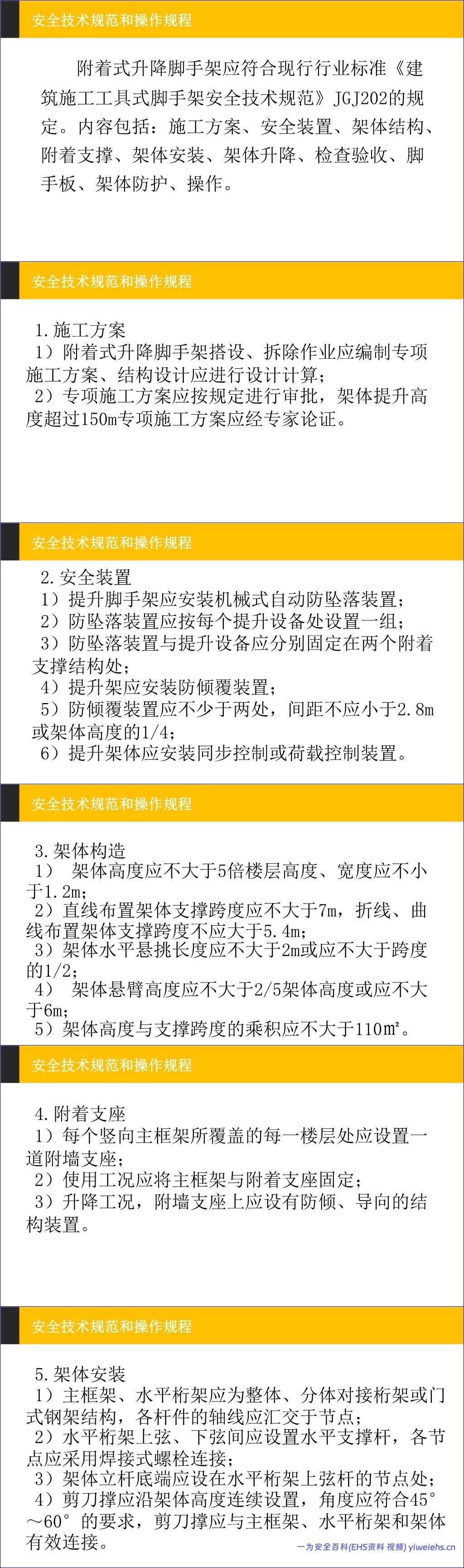 【PPT】建筑施工安全管理技术规范和操作规程