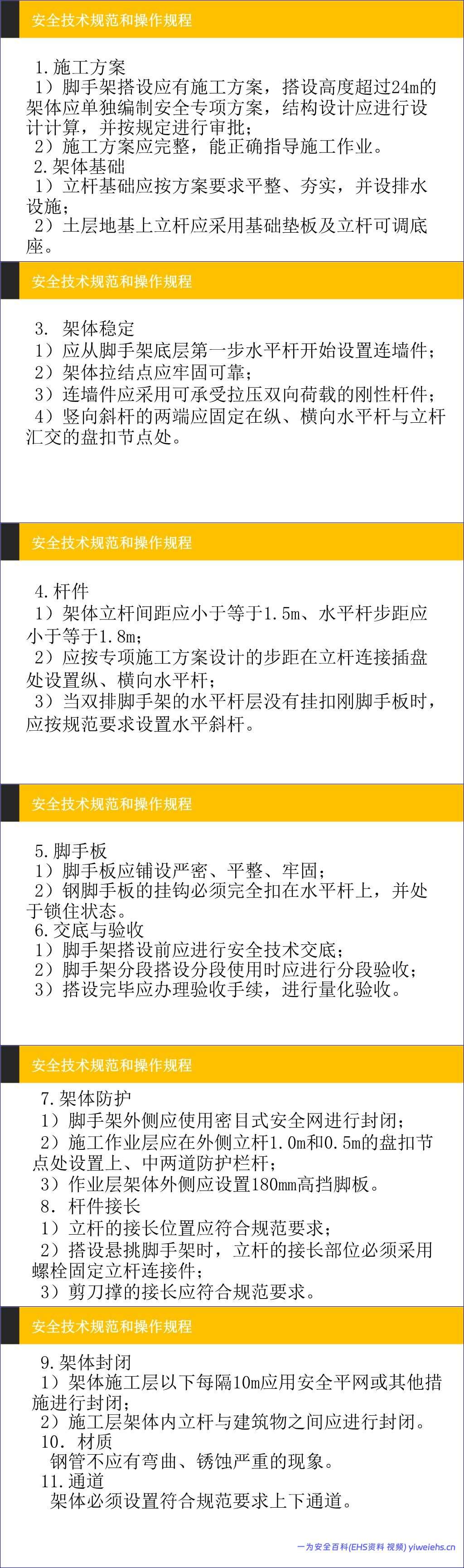 【PPT】建筑施工安全管理技术规范和操作规程