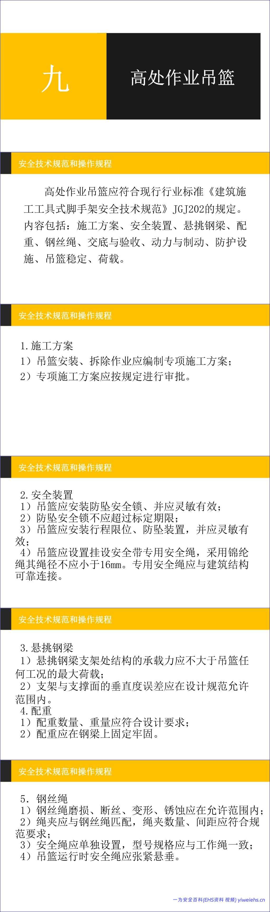 【PPT】建筑施工安全管理技术规范和操作规程