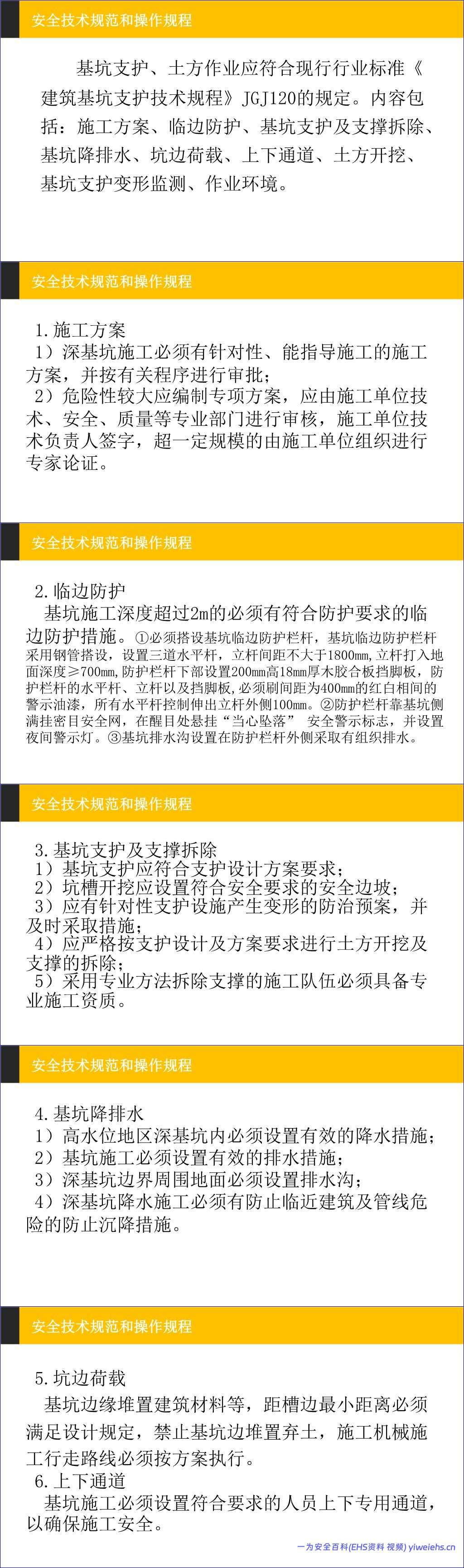 【PPT】建筑施工安全管理技术规范和操作规程