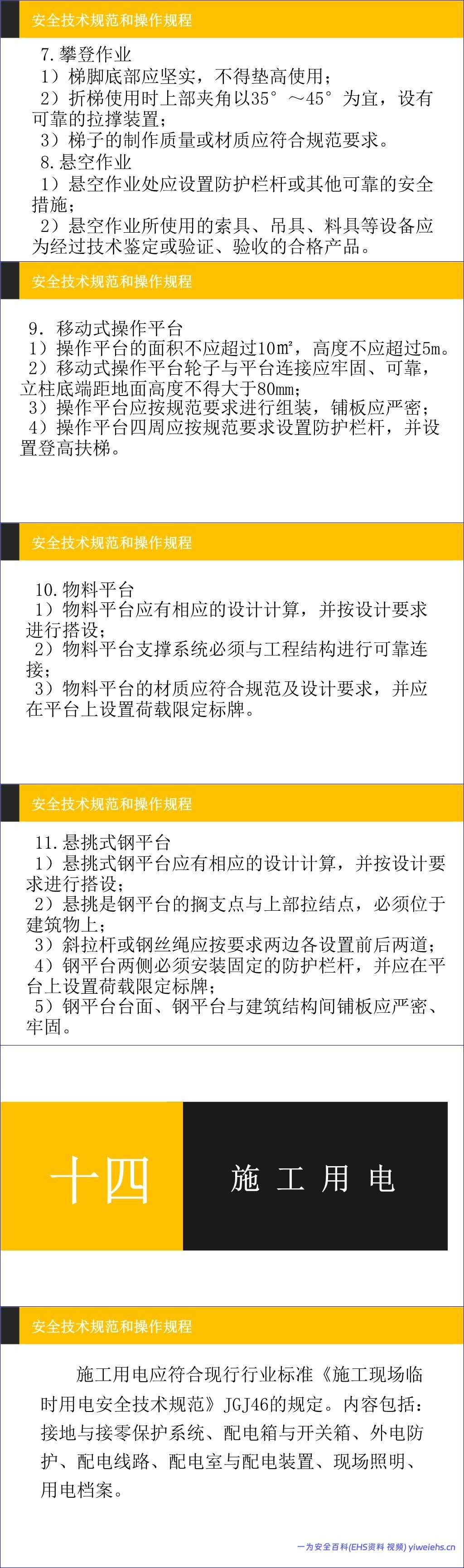 【PPT】建筑施工安全管理技术规范和操作规程
