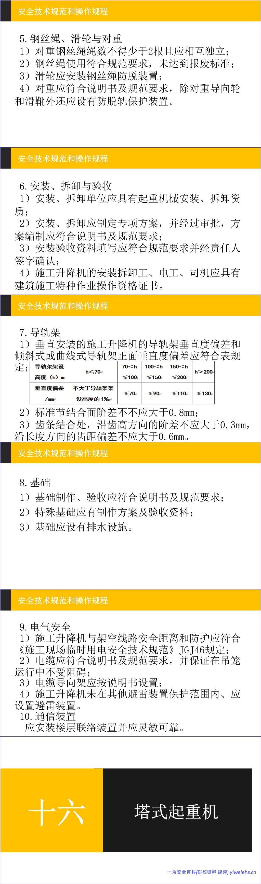 【PPT】建筑施工安全管理技术规范和操作规程