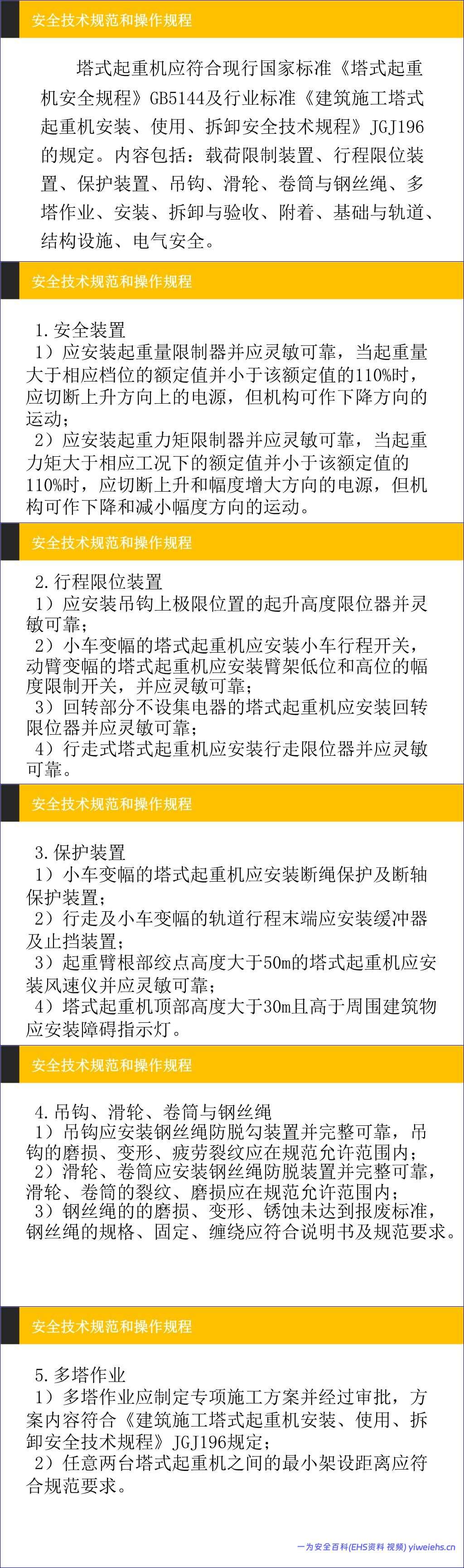 【PPT】建筑施工安全管理技术规范和操作规程
