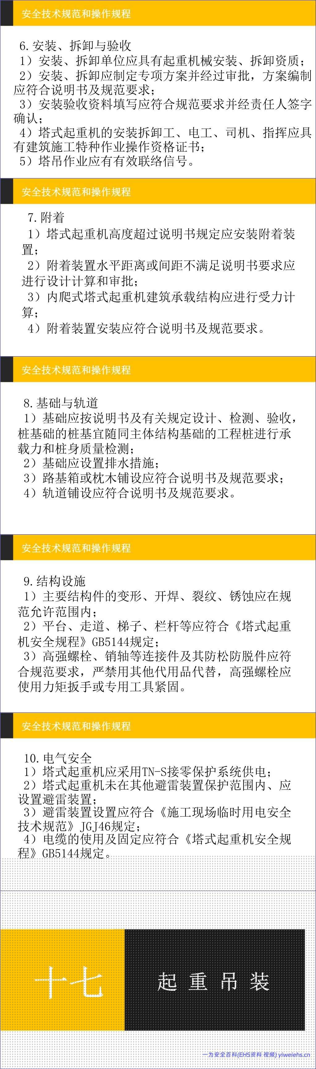 【PPT】建筑施工安全管理技术规范和操作规程