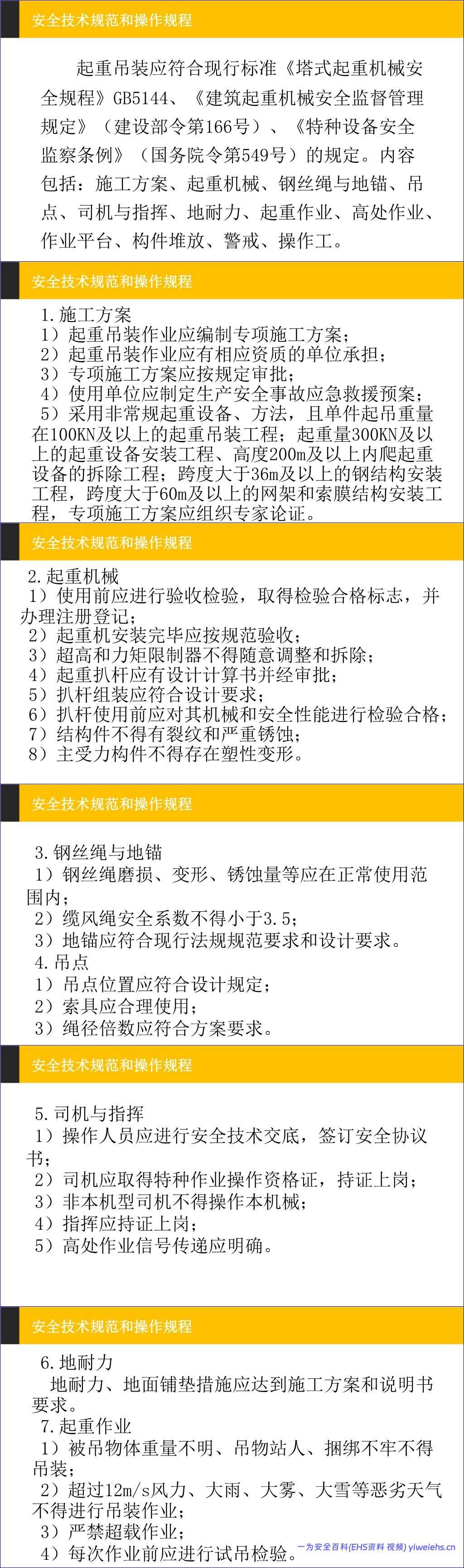 【PPT】建筑施工安全管理技术规范和操作规程