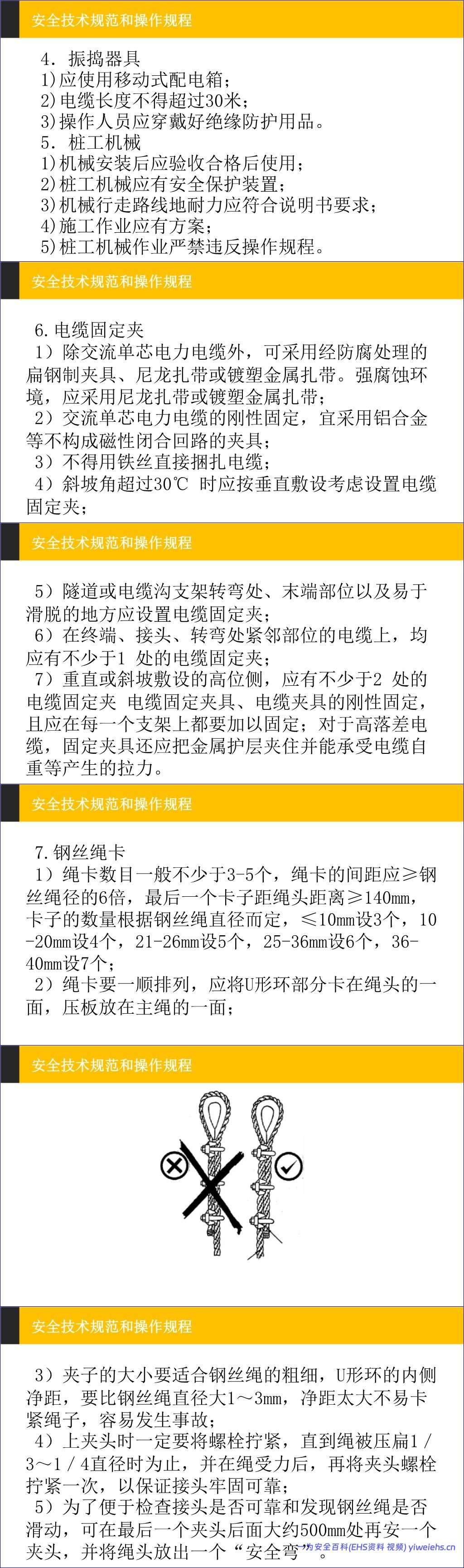 【PPT】建筑施工安全管理技术规范和操作规程